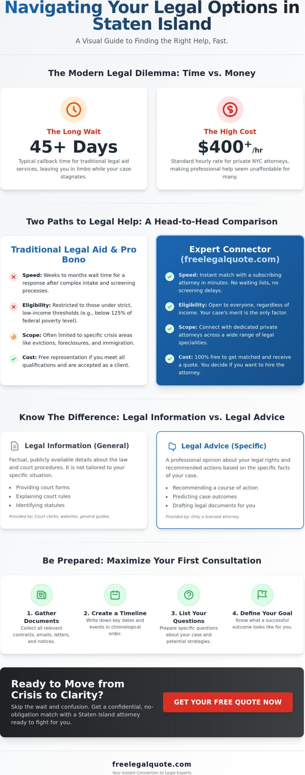 Advice in Law: Navigating Staten Island and NYC Legal Resources in 2026