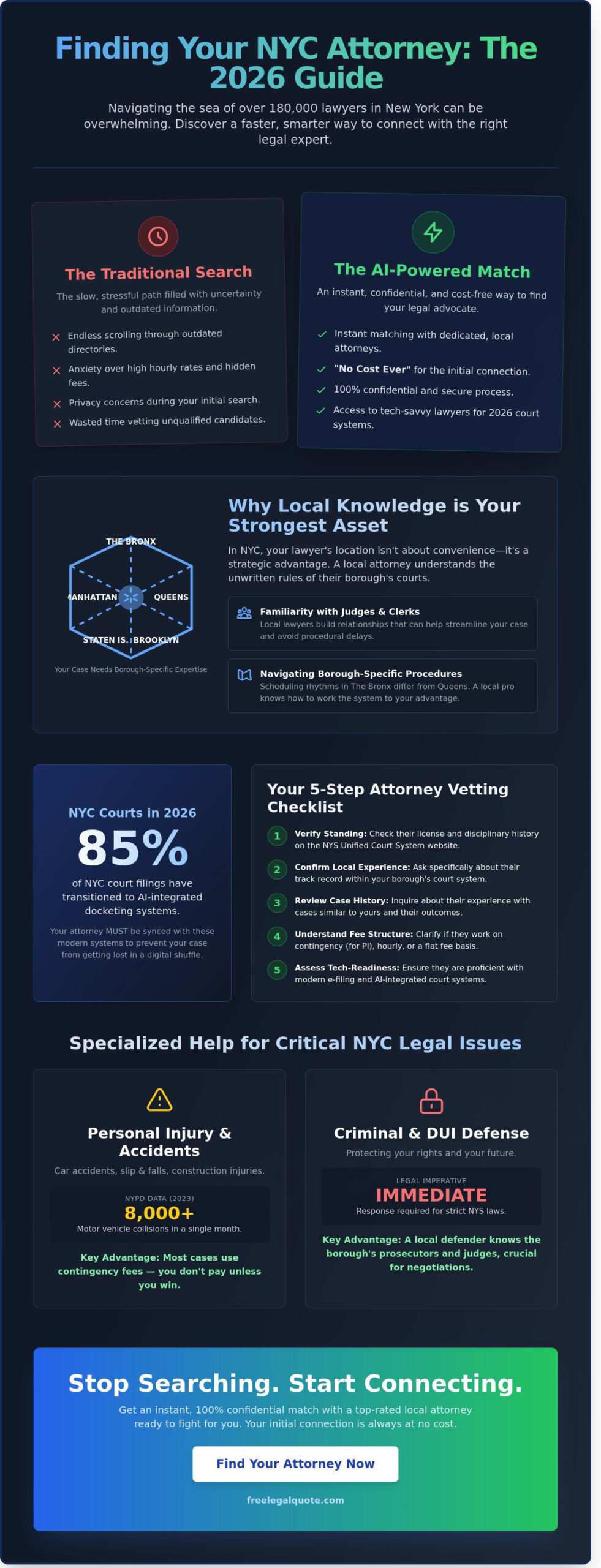 Attorney at Law Near Me: Finding the Right NYC Legal Advocate in 2026