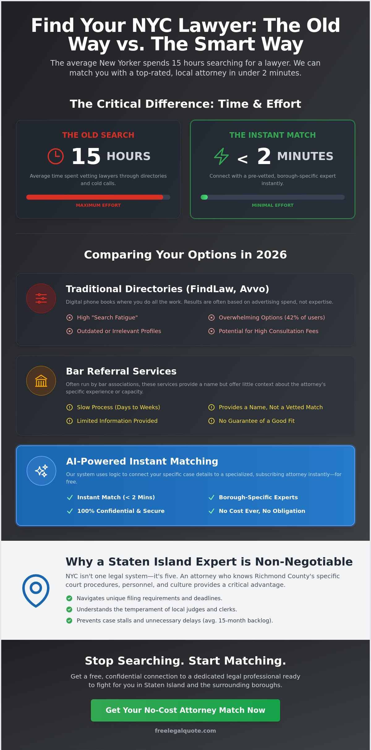 Find a Lawyer Near Me in Staten Island & NYC: 2026 Comparison Guide