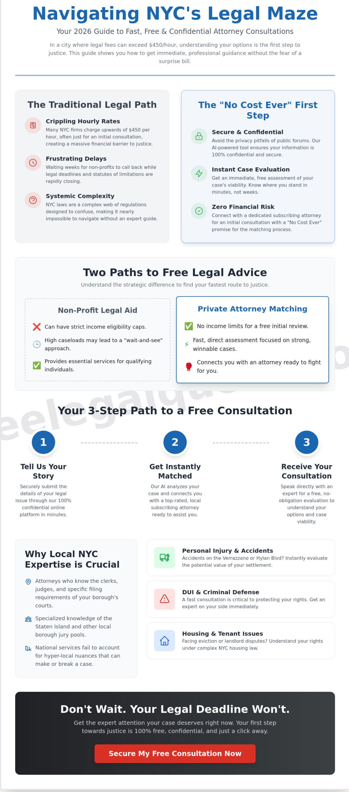 Free Legal Advice Online: Navigating NYC & Staten Island Resources in 2026