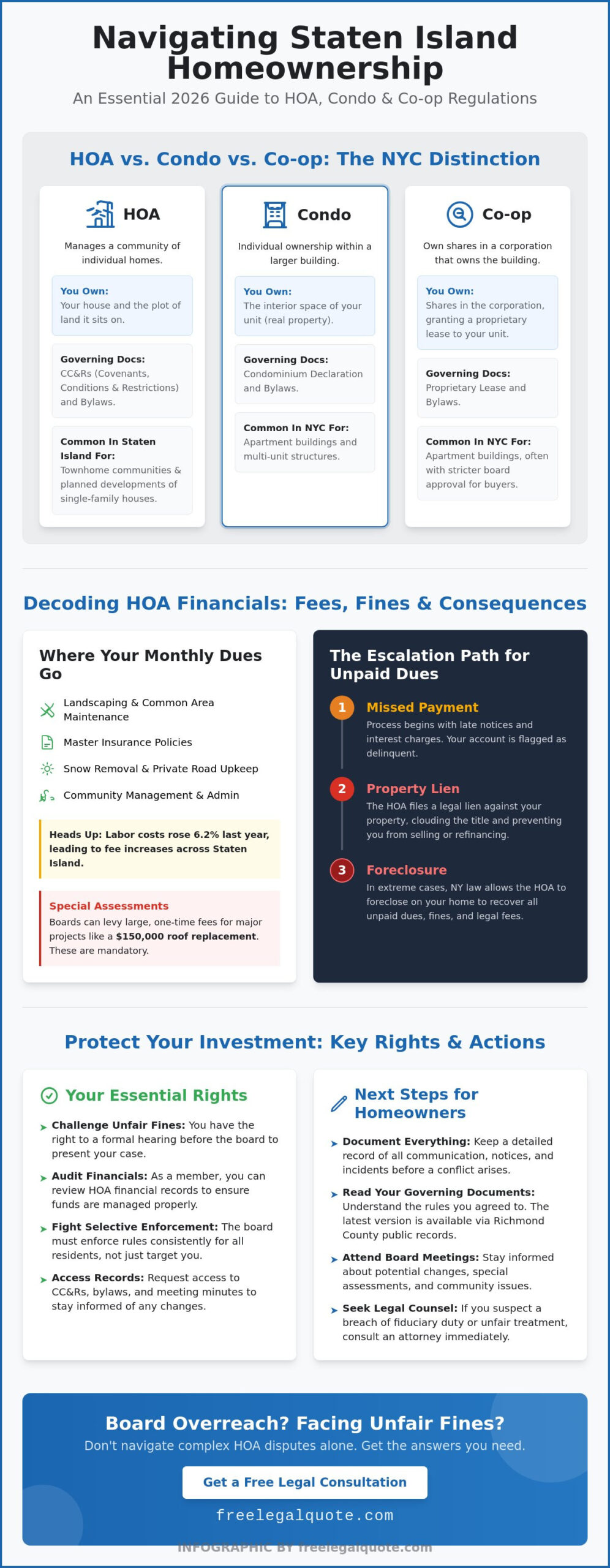 HOA in Staten Island & NYC: 2026 Homeowners Association Legal FAQ