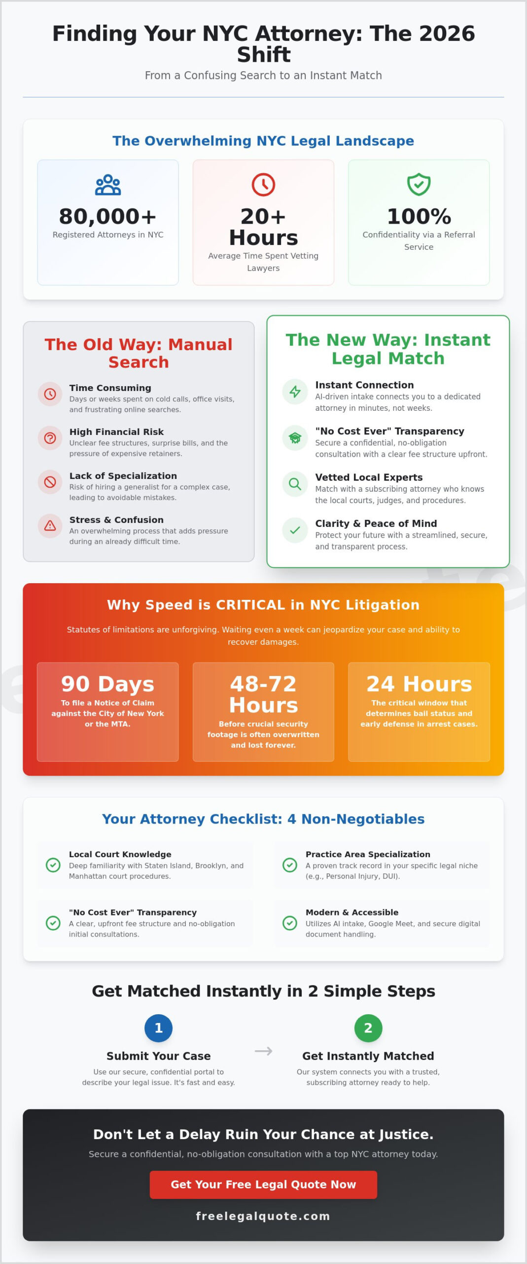 How to Find a Lawyer in Staten Island & NYC: 2026 Resource Guide