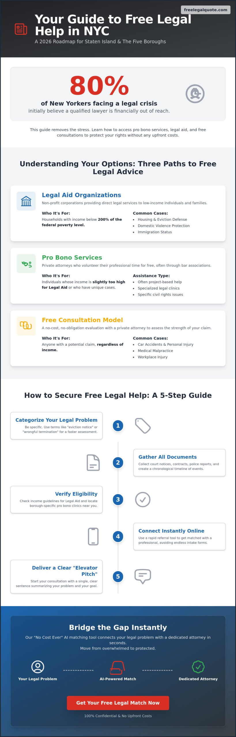 How to Get Legal Advice Free in Staten Island & NYC: A 2026 Guide