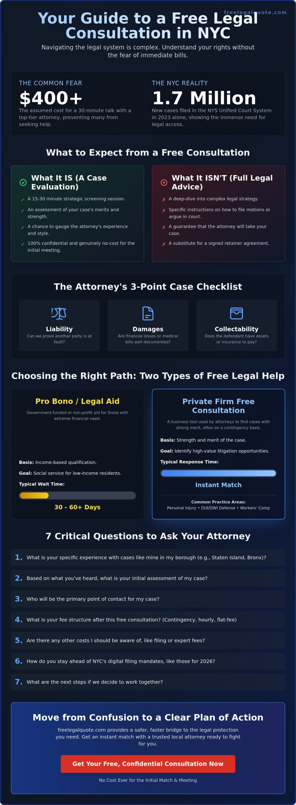 Lawyer Near Me Free Consultation: NYC & Staten Island Guide (2026)