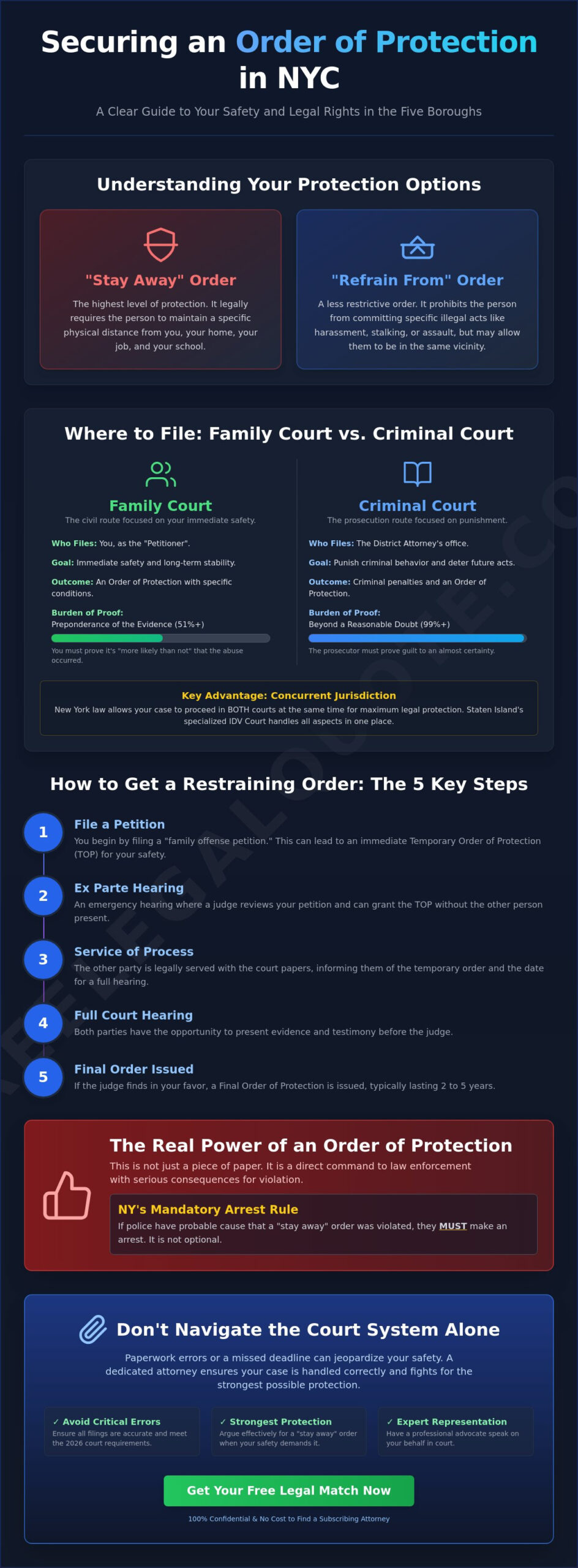 Restraining Orders in Staten Island & NYC: The Complete 2026 Guide