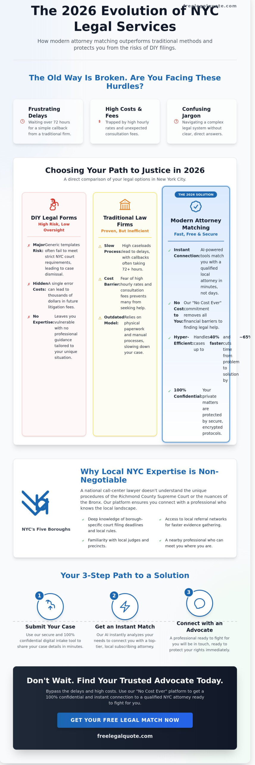Top Online Legal Services in Staten Island and NYC: 2026 Comparison Guide