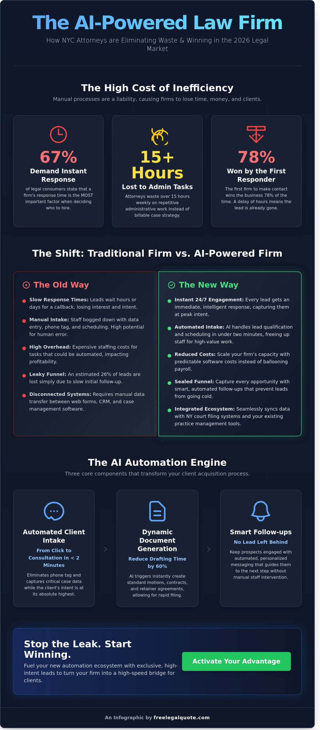 Attorney AI Automations: Scaling Your Staten Island Law Firm in 2026