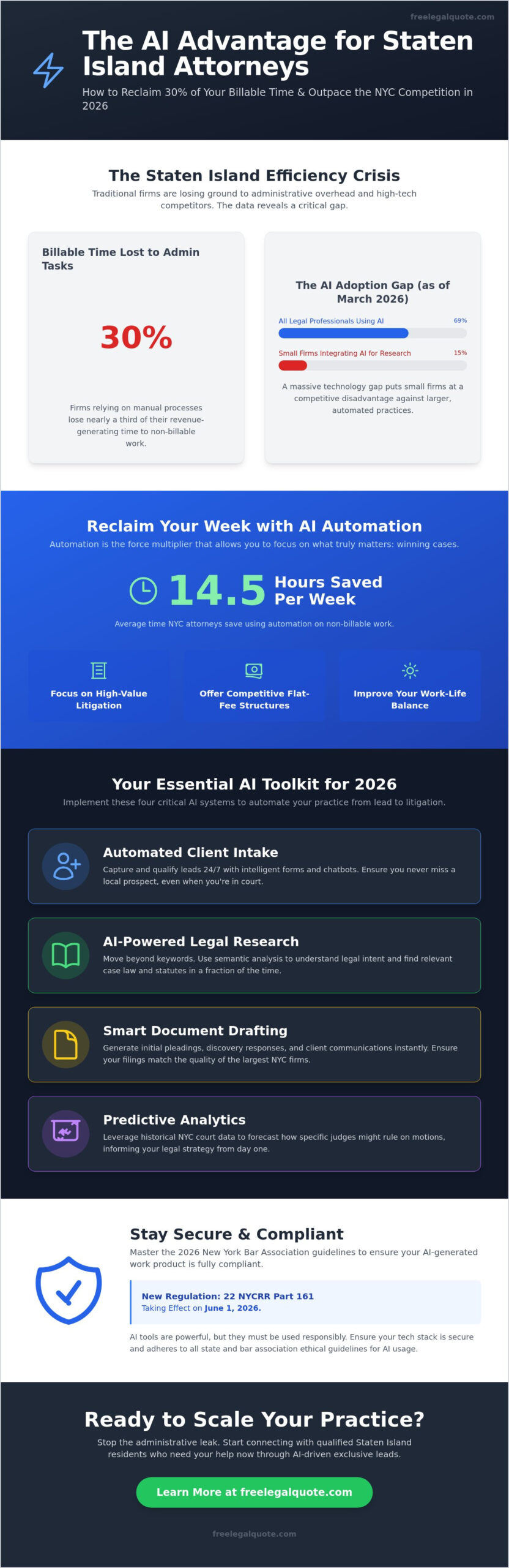 AI Automation Tools for Staten Island Attorneys: The 2026 Trend Report