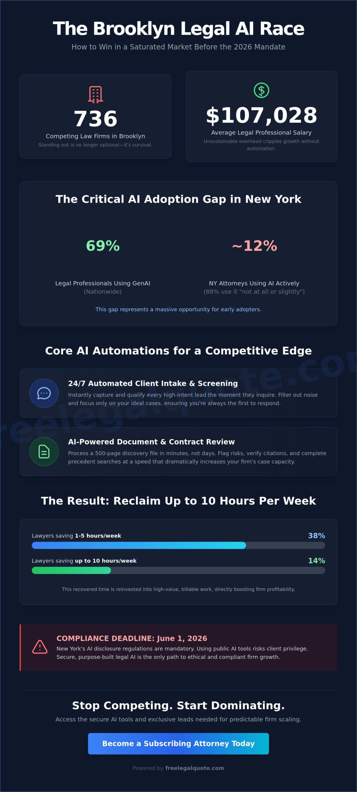 AI for Law Firms in Brooklyn: Scaling Your Practice in 2026