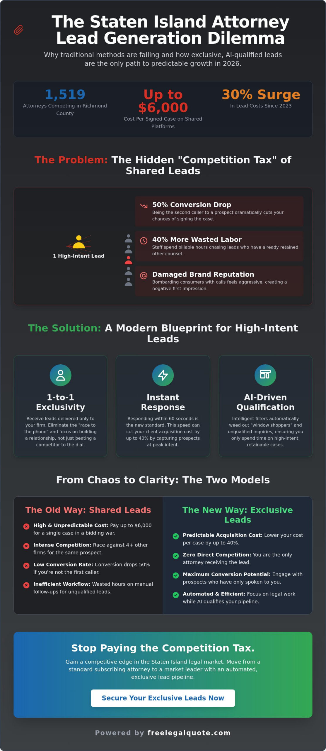 Attorney Lead Generation Staten Island: The 2026 Buying Guide for Law Firms
