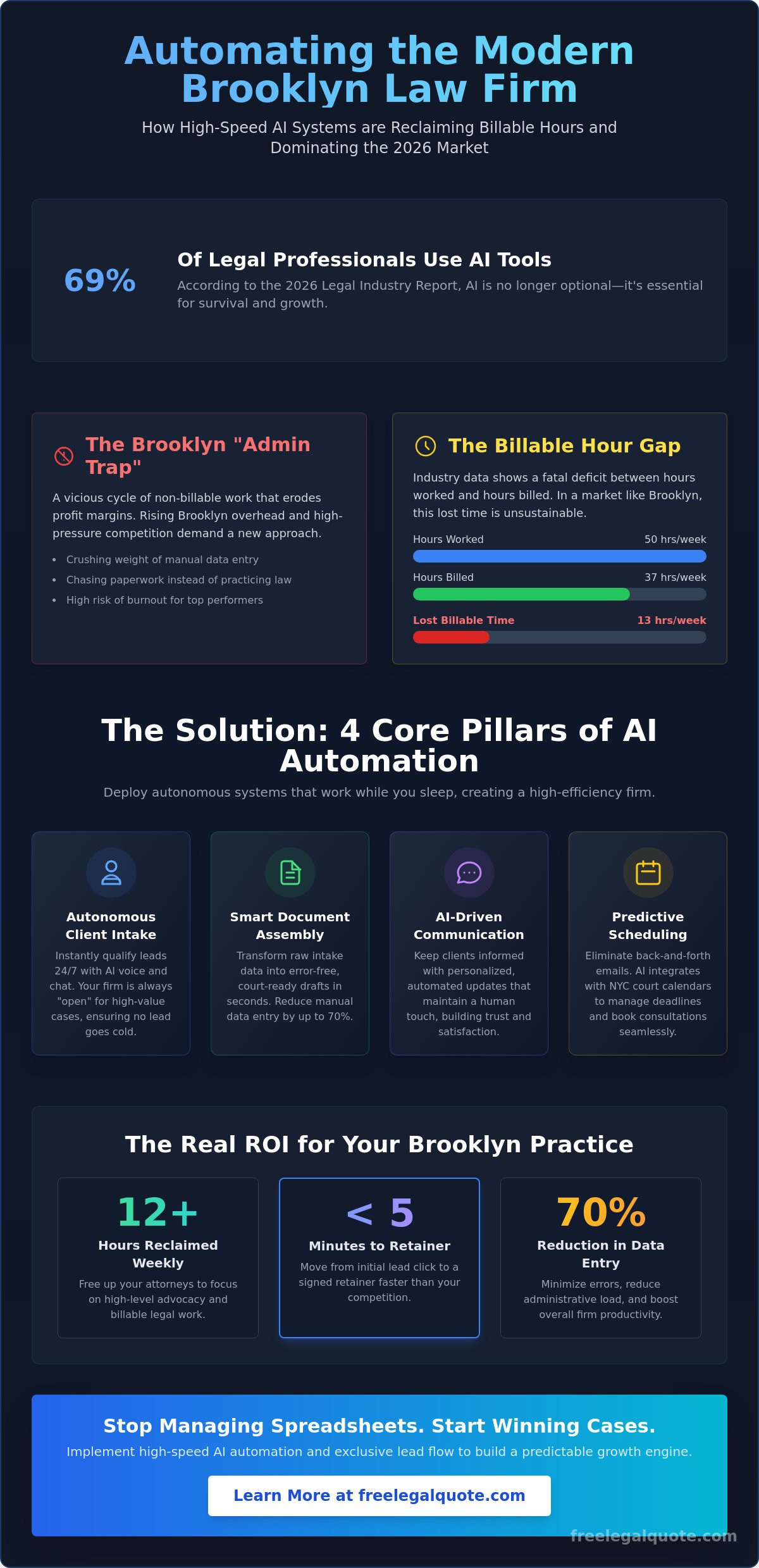 Automating Law Firm Workflows in Brooklyn: The 2026 Attorney’s Guide to AI Efficiency
