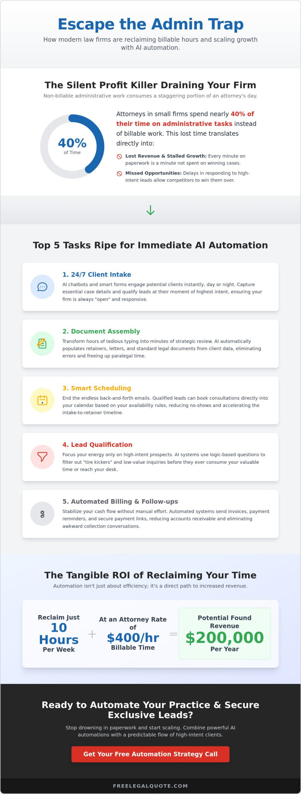 Automating Repetitive Tasks in a Law Firm: The 2026 AI Efficiency Guide