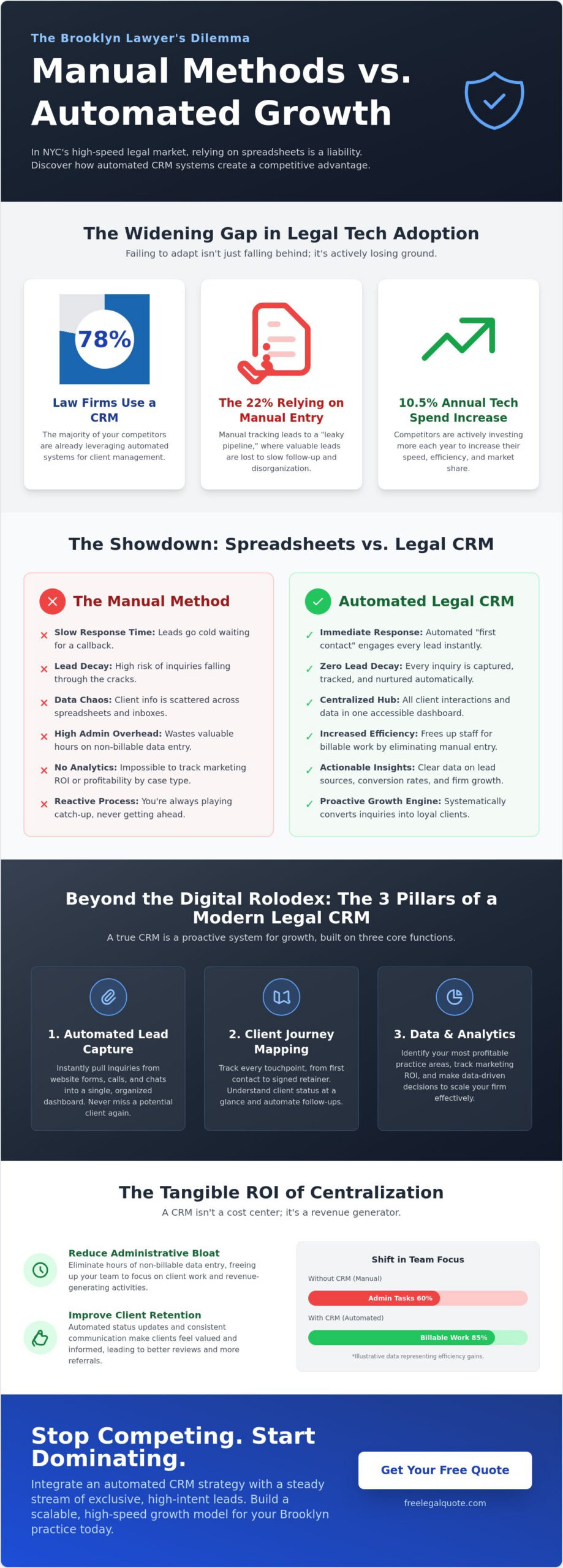Client Relationship Management for Lawyers in Brooklyn: The 2026 Efficiency Guide