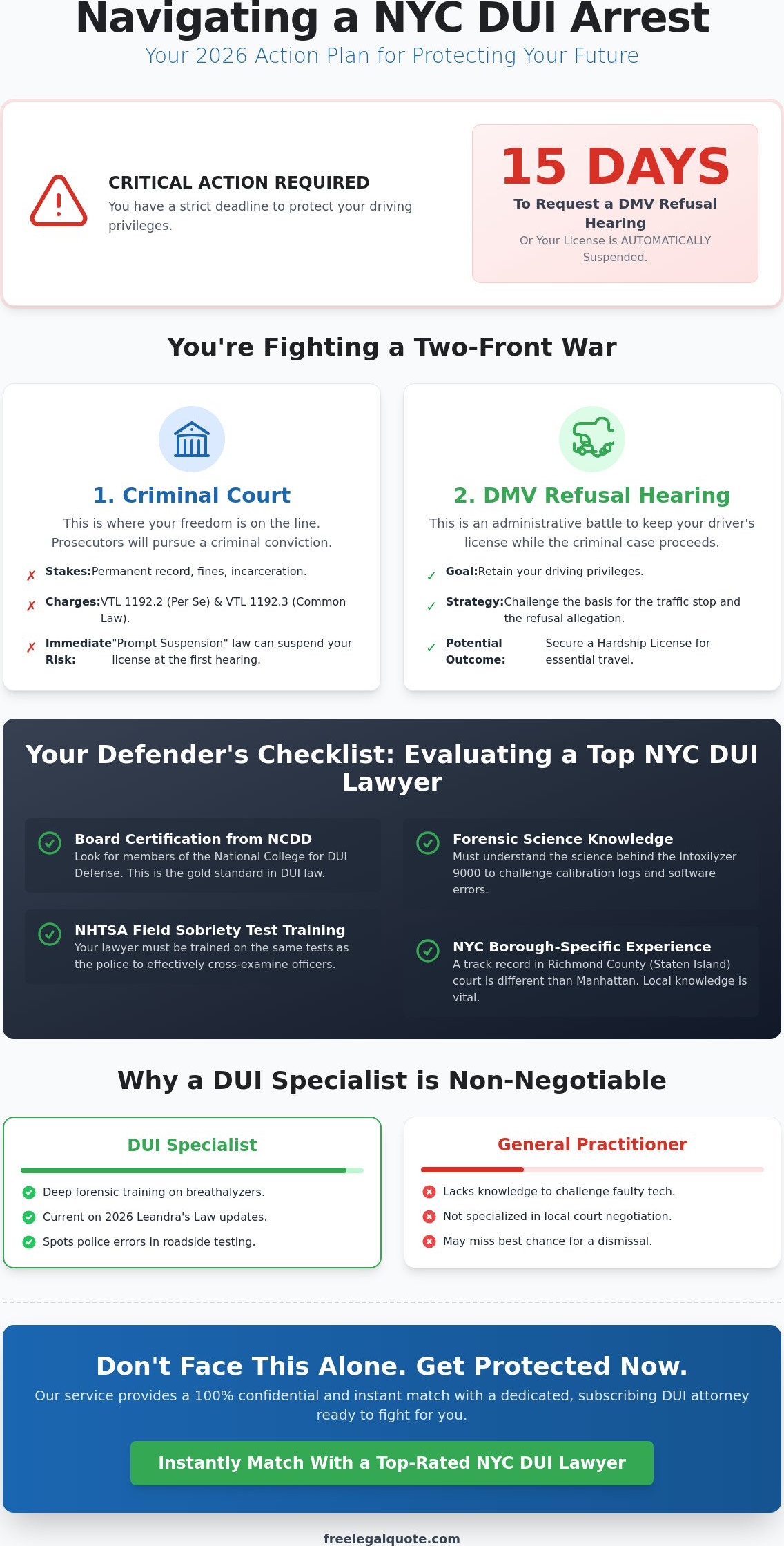 DUI Lawyer in Staten Island & NYC: The 2026 Buying Guide to Protecting Your Rights