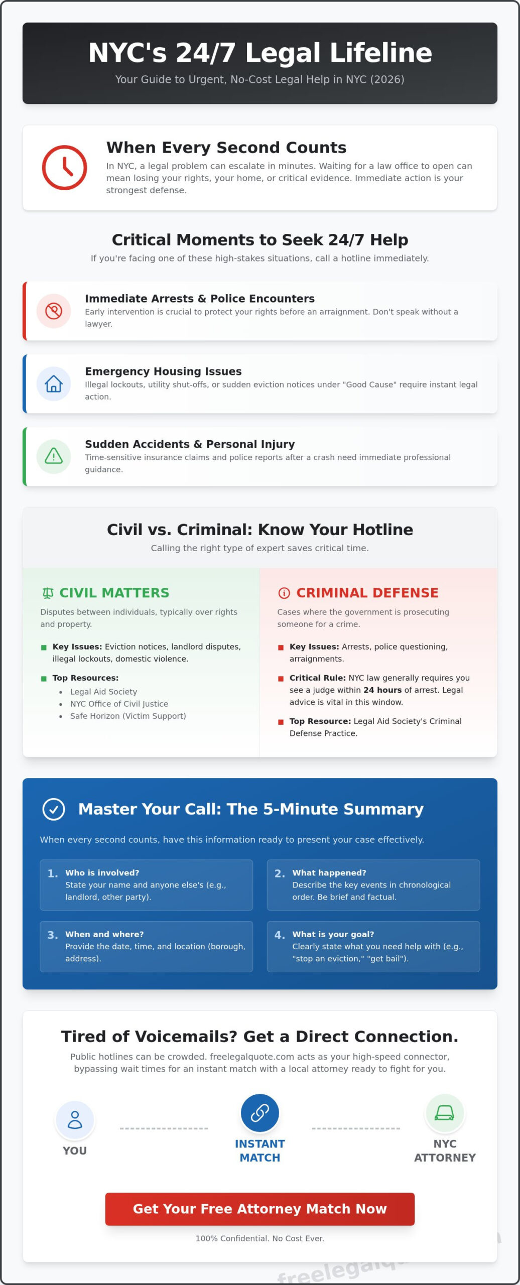 Free Legal Advice Hotline 24/7: Staten Island & NYC Guide for 2026