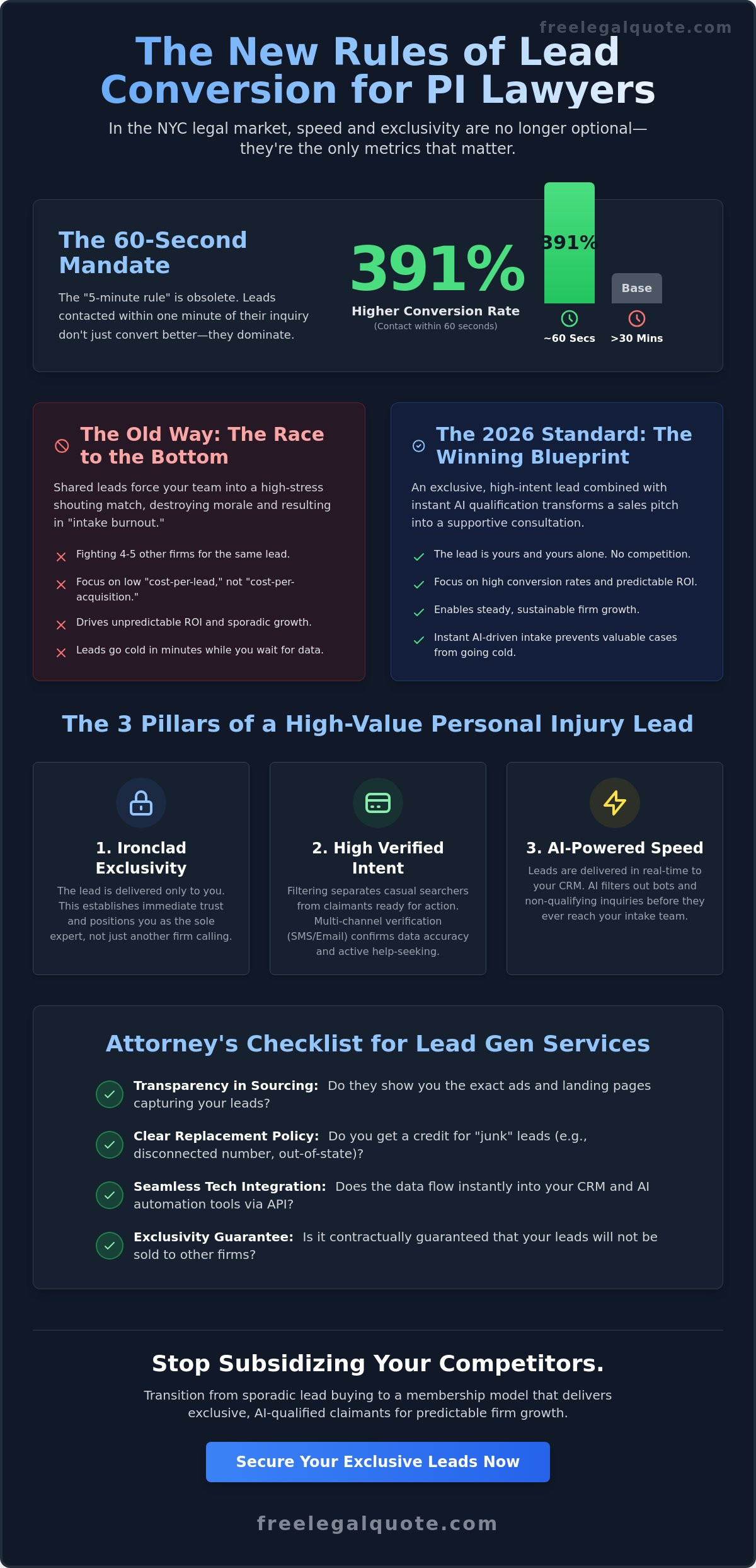 High-Quality Leads for Personal Injury Lawyers: The 2026 Buying Guide