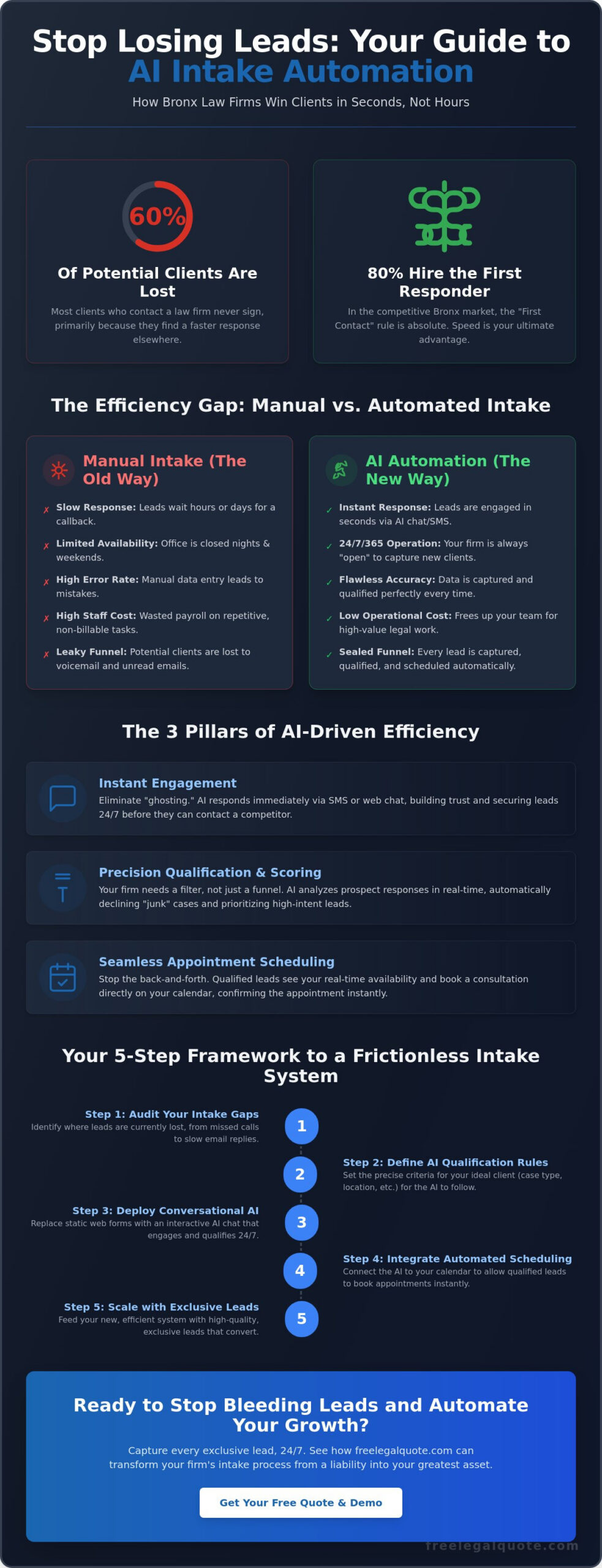How to Implement Legal Client Intake Automation in Your Bronx Law Firm (2026)
