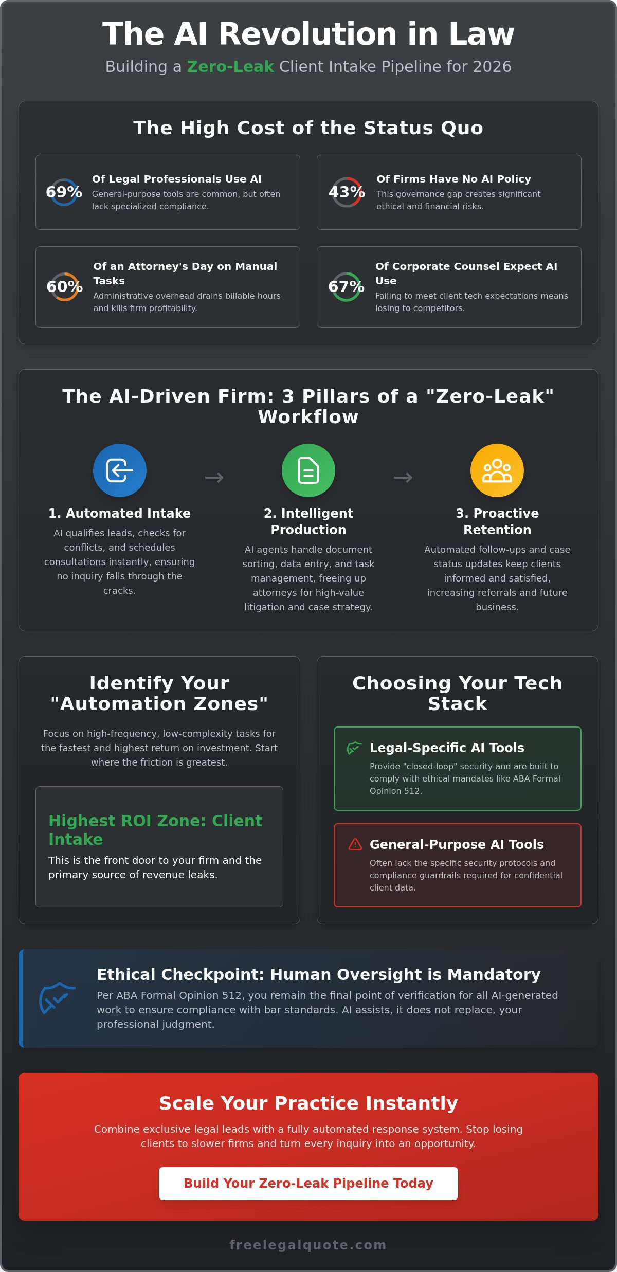 Integrating AI Automation into Law Firm Workflows: The 2026 Guide