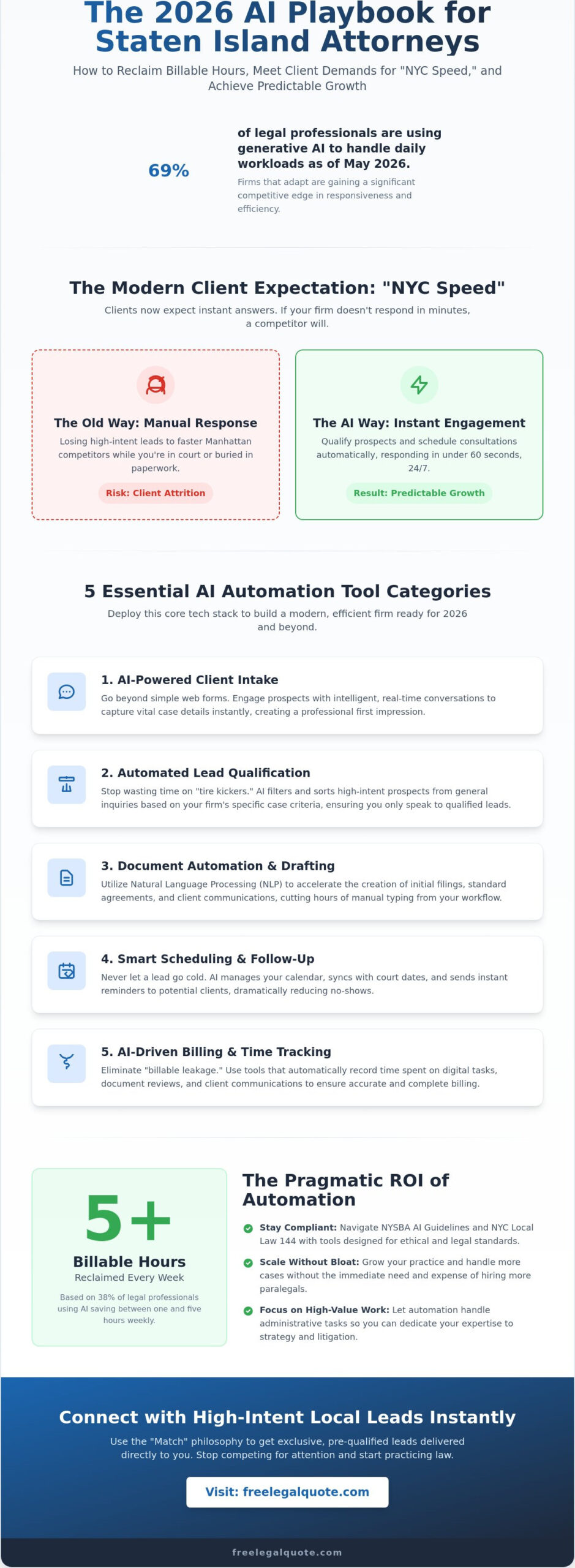Law Firm AI Automation Tools in Staten Island: The 2026 Readiness Checklist