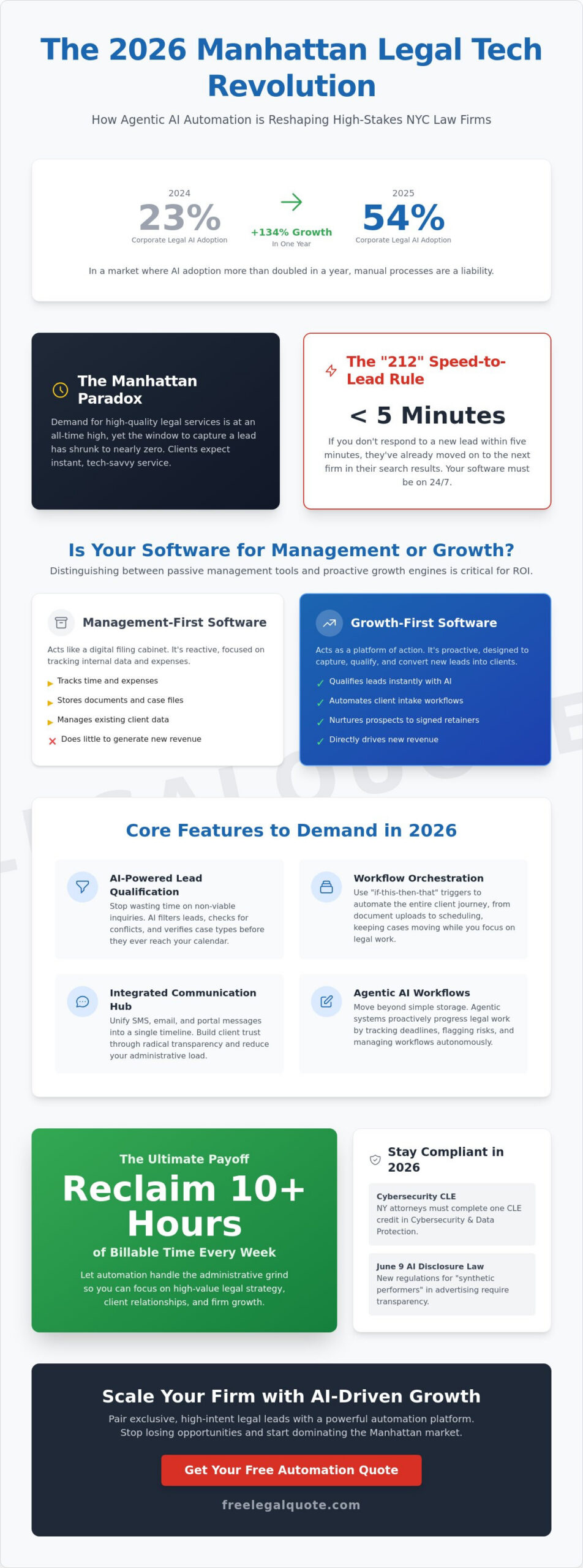 Law Firm Automation Software Manhattan: The 2026 Attorney Buyer’s Guide