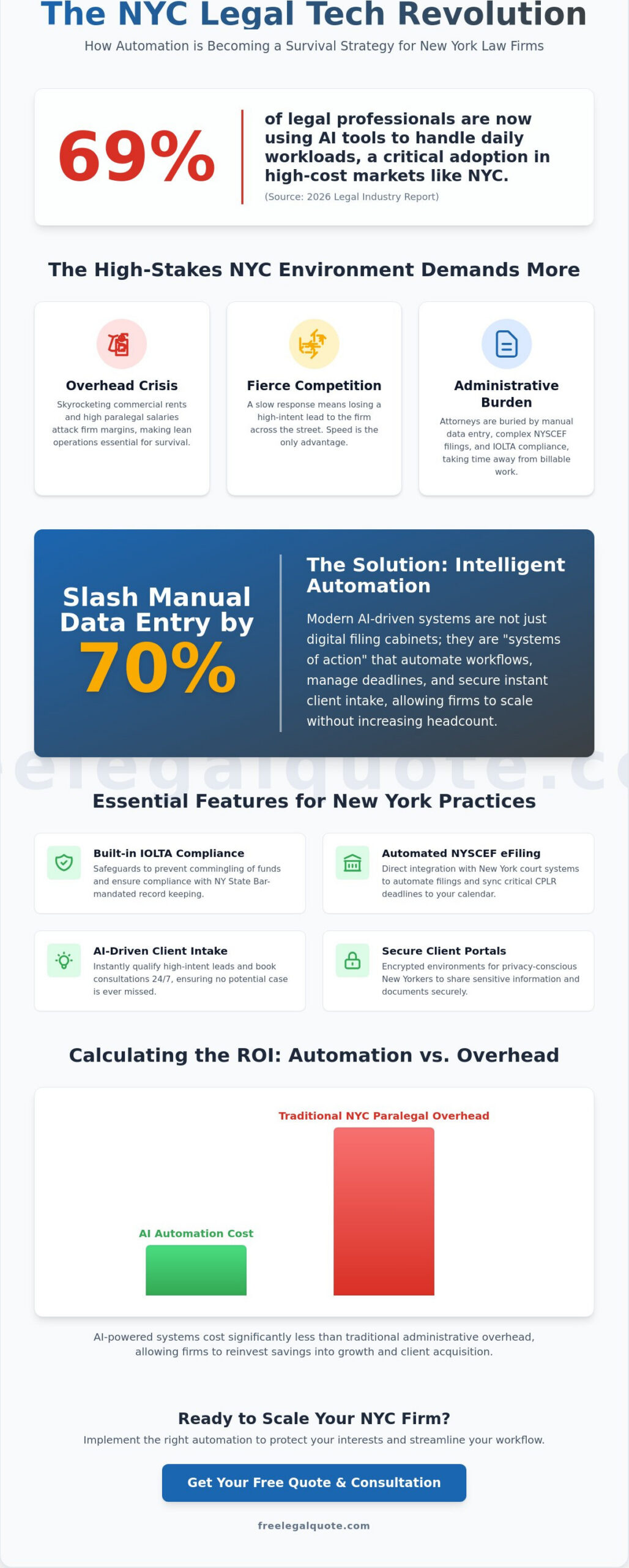 Law Firm Automation Software NYC: The 2026 Attorney’s Buying Guide