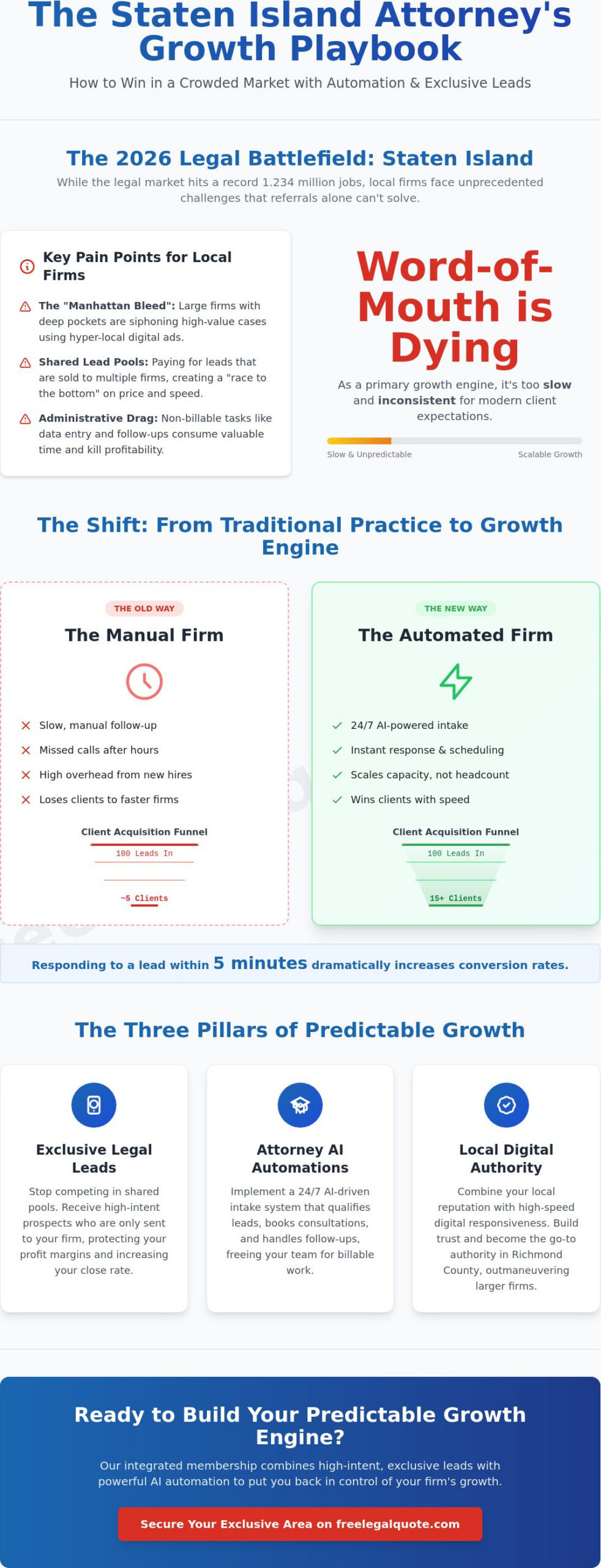 Law Firm Growth Strategies Staten Island: The 2026 Attorney’s Guide