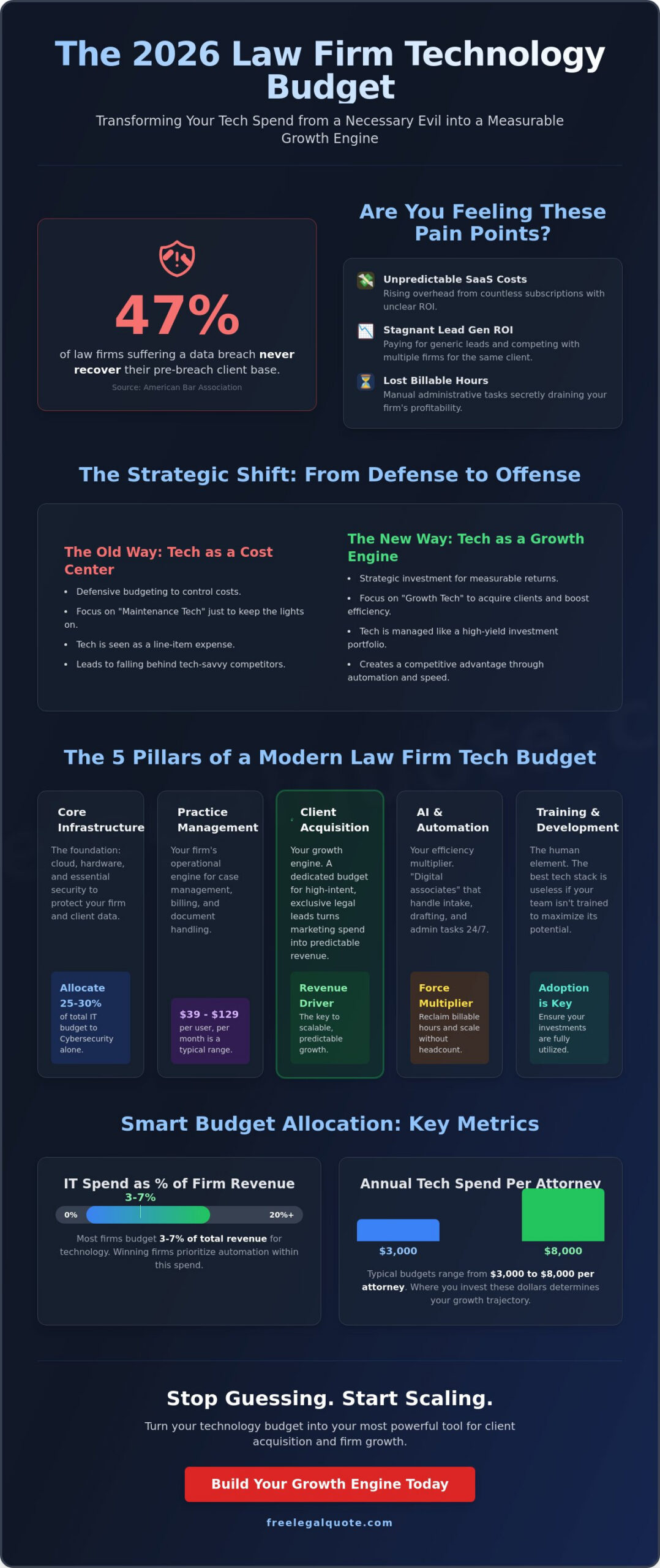 Law Firm Technology Budget Template: A 2026 Strategic Growth Guide