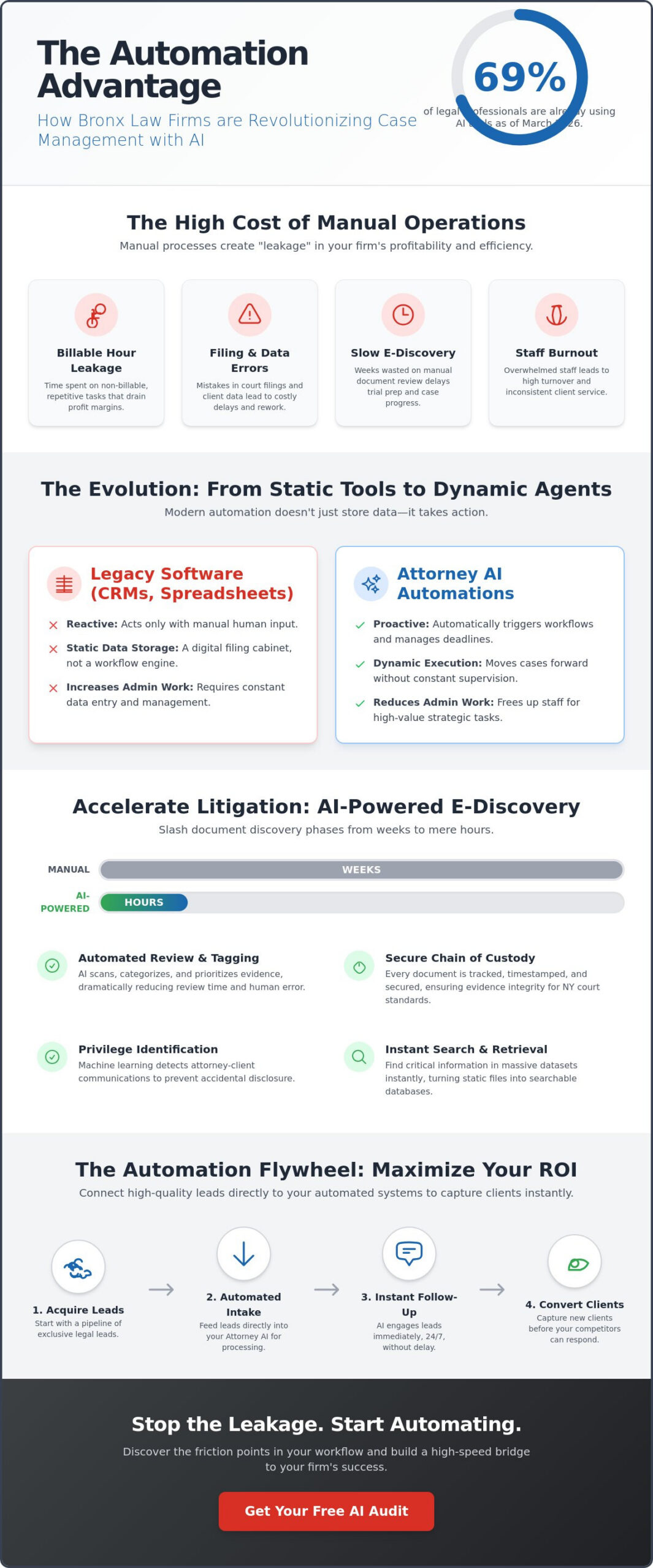 Legal Case Management Automation in the Bronx: A 2026 Guide for Modern Law Firms
