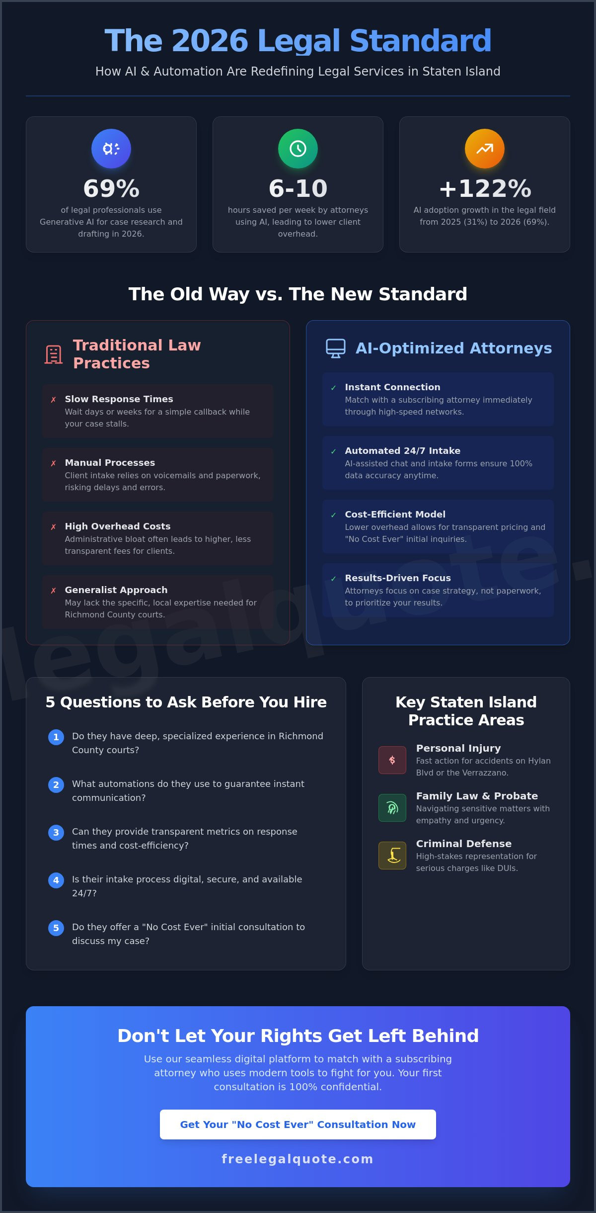 Staten Island Attorney Guide 2026: Finding Modern Legal Representation in NYC
