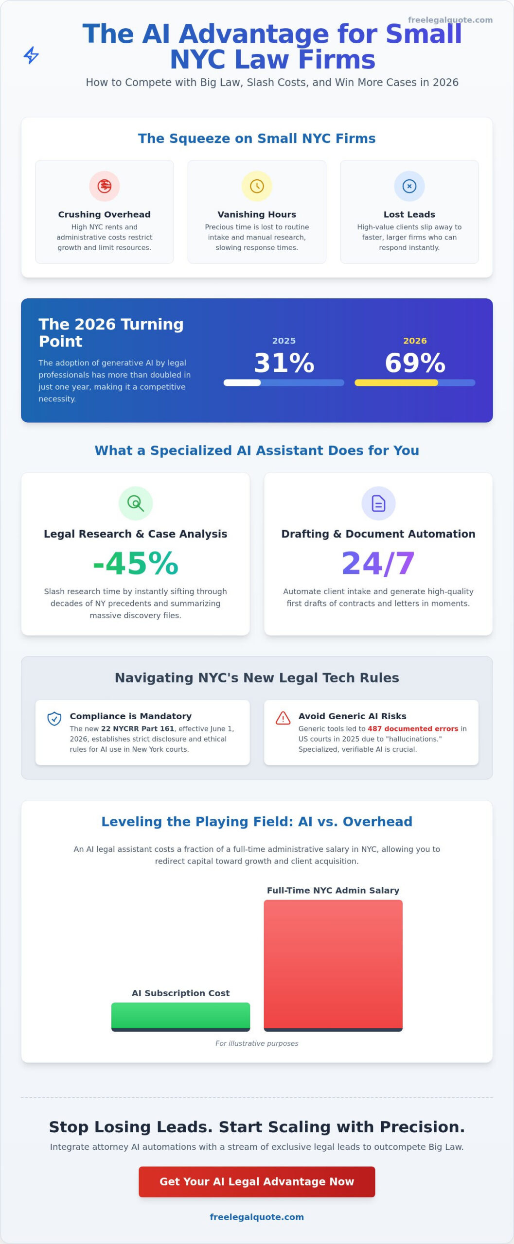 AI Legal Assistant for Small Firms NYC: The 2026 Efficiency Guide