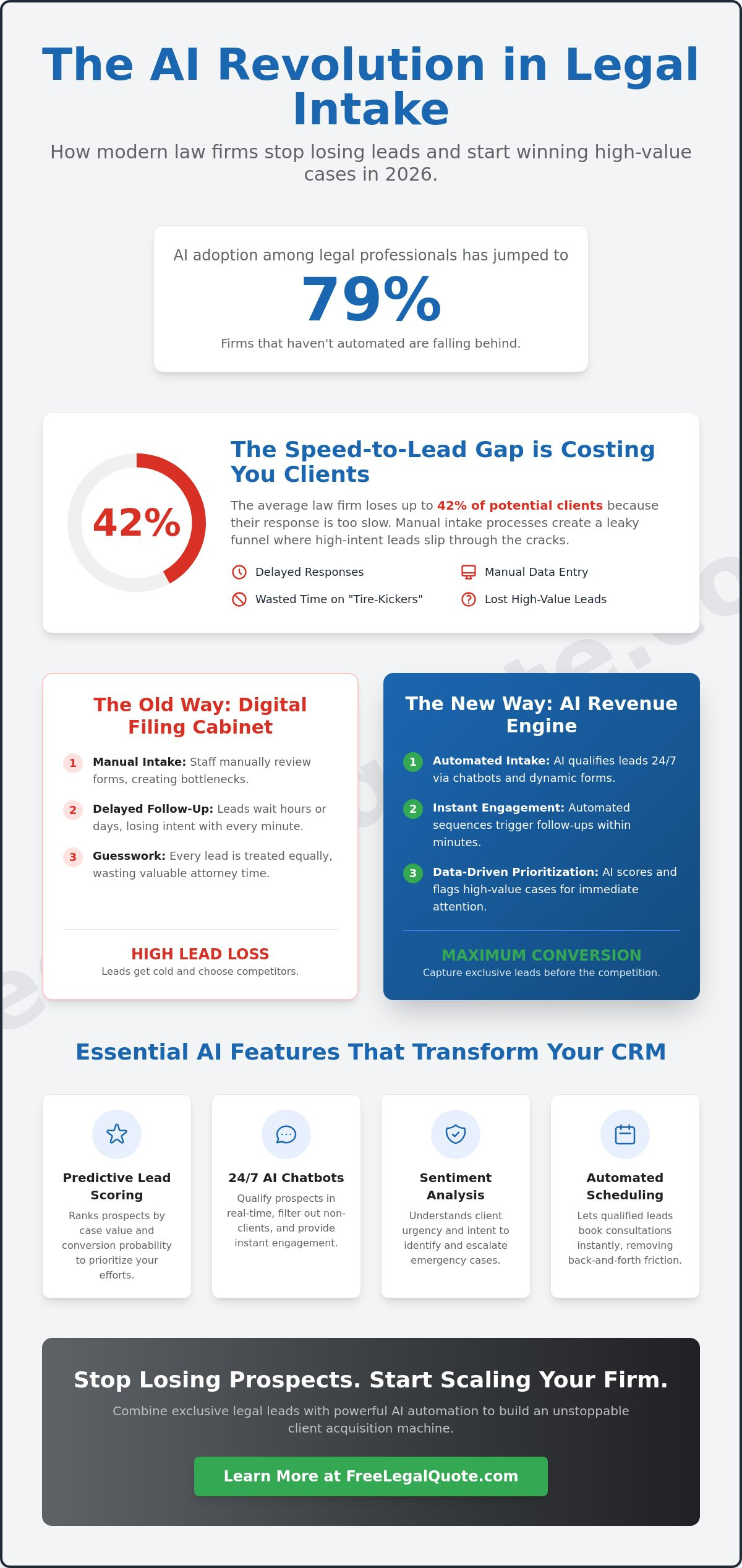 Law Firm CRM with AI Features: The 2026 Guide to Automated Growth