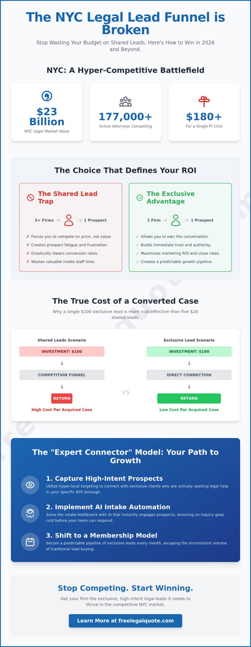 Best Legal Lead Generation Companies in NYC: 2026 Attorney Growth Guide