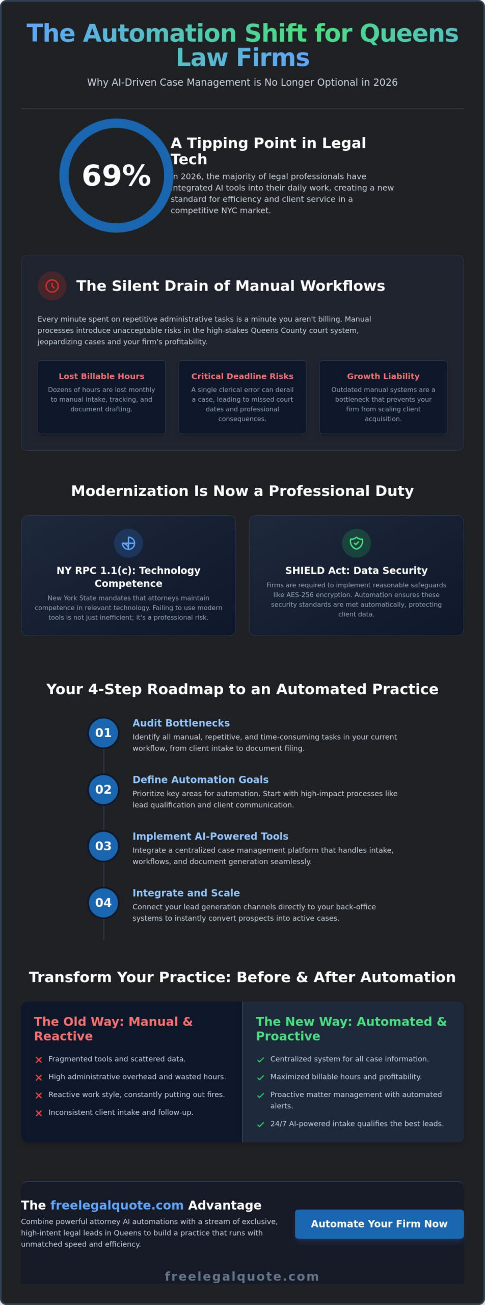 Legal Case Management Automation in Queens: The 2026 Attorney’s Growth Guide