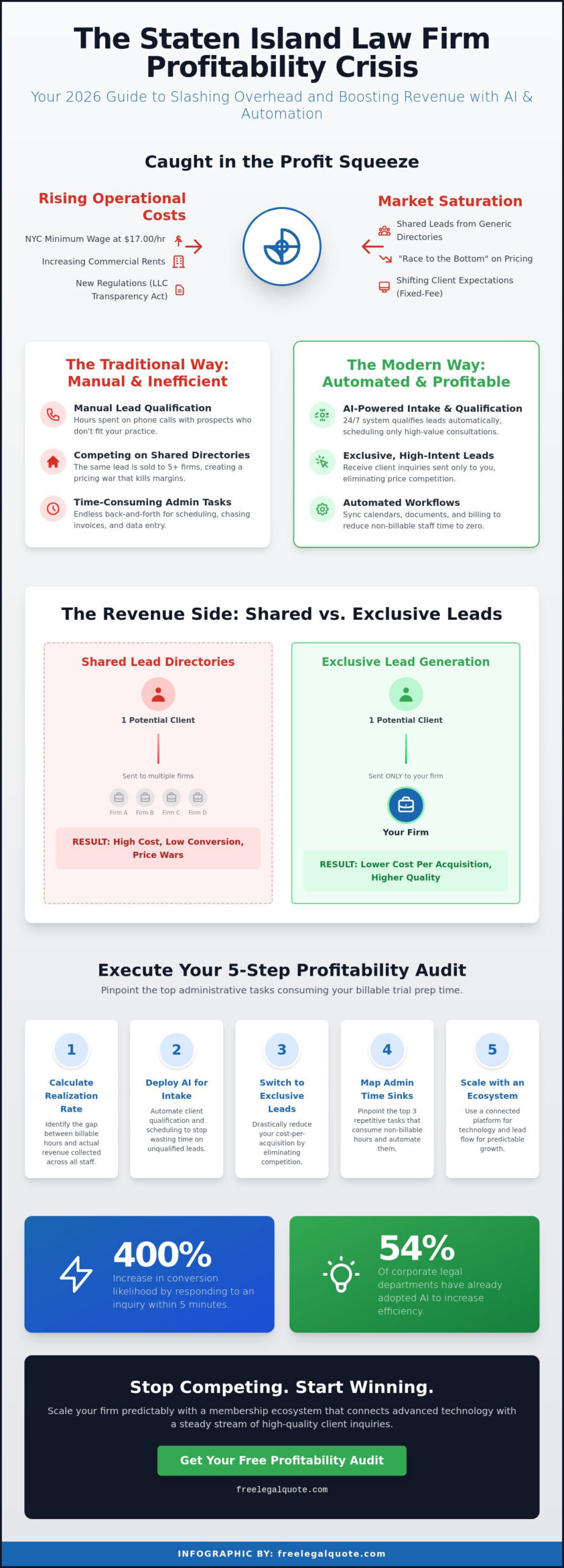 How to Improve Law Firm Profitability in Staten Island: The 2026 Operational Guide