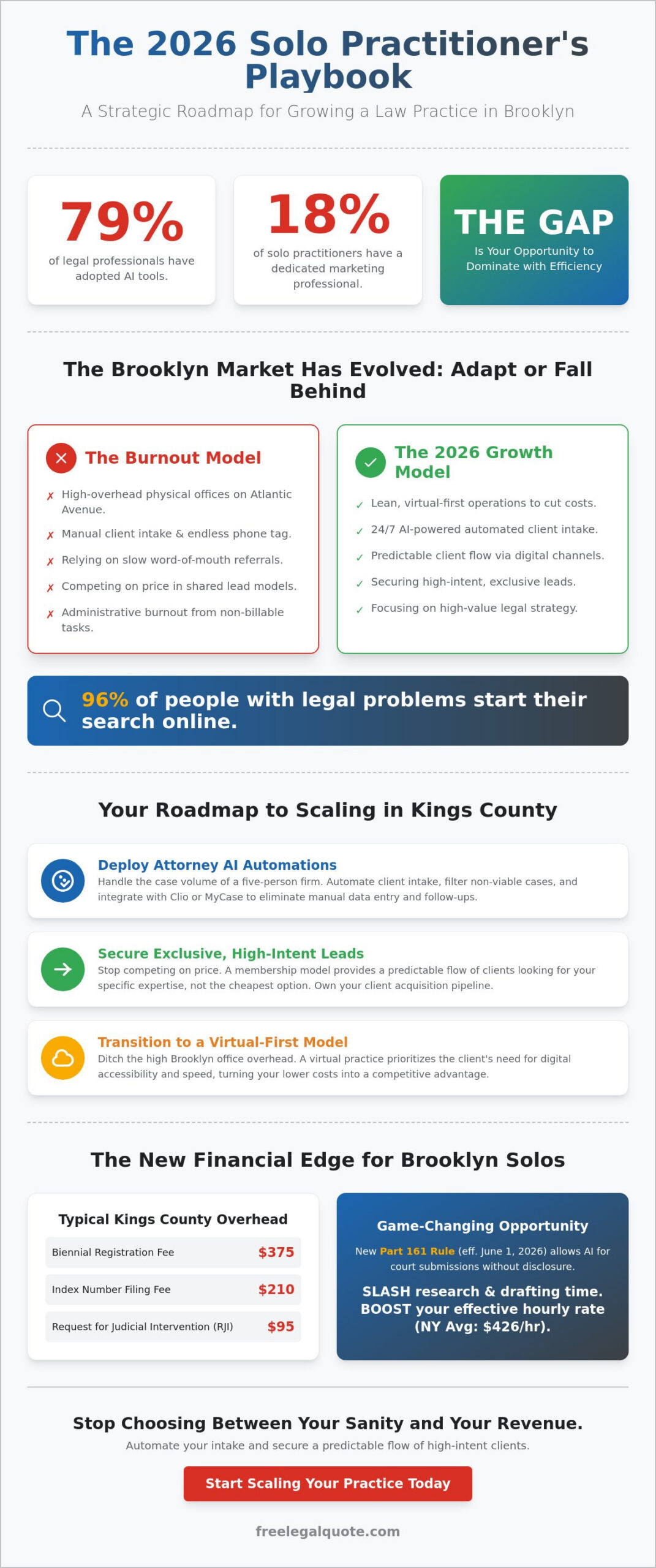 How to Grow a Solo Law Practice in Brooklyn: The 2026 Scaling Guide