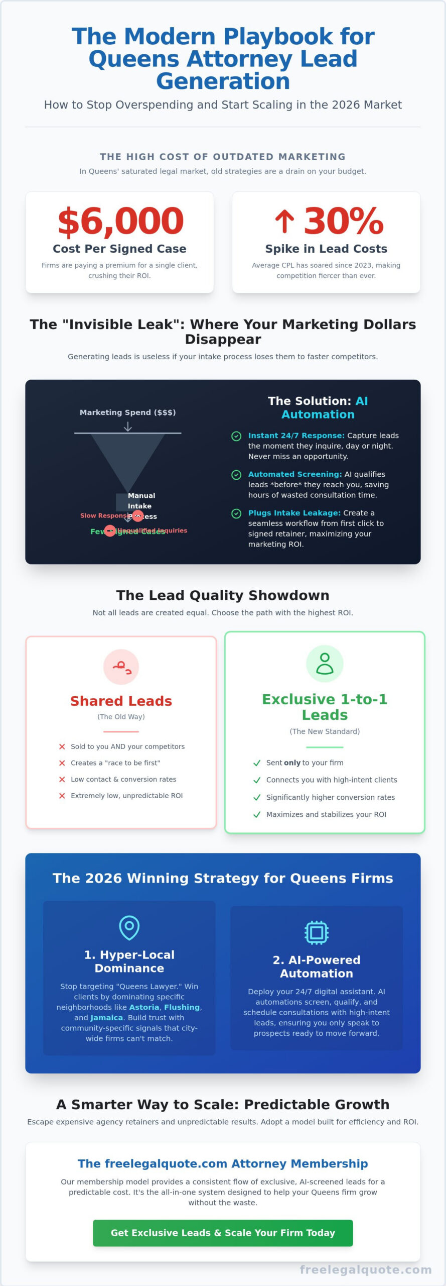 Law Firm Marketing Services Queens: Dominating the Local Market in 2026