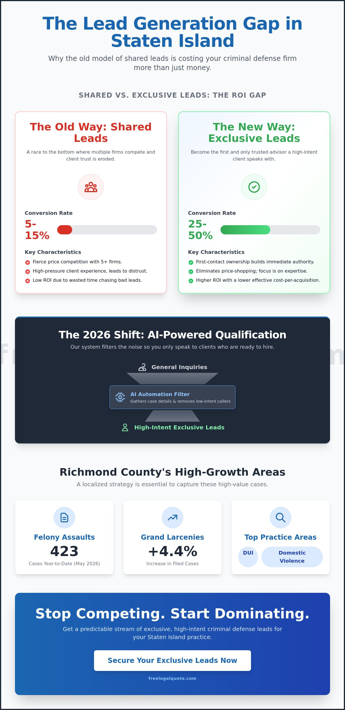 Exclusive Criminal Defense Leads Staten Island: A 2026 Attorney Growth Guide