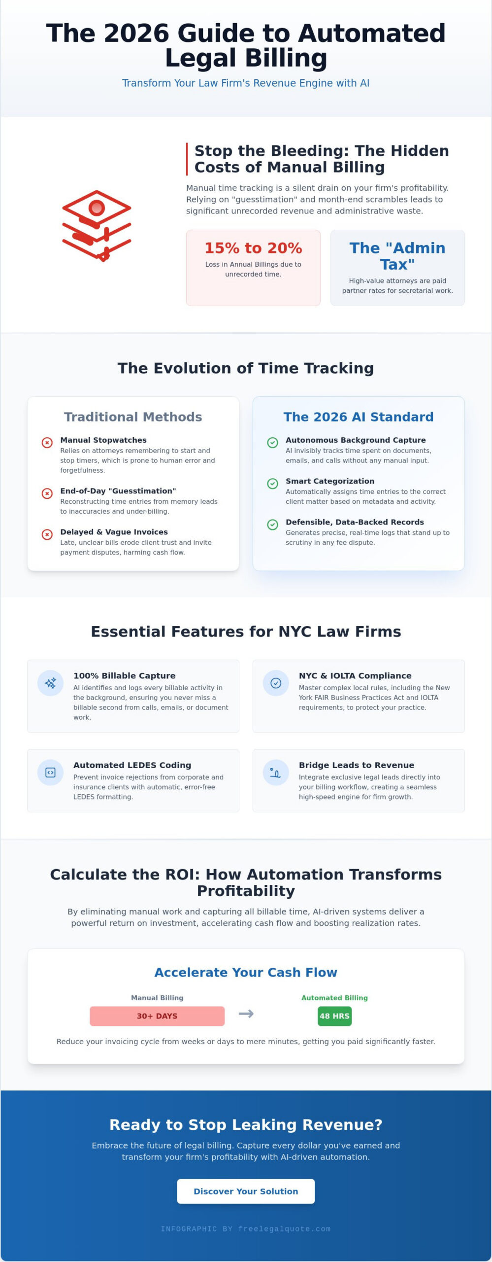 Automated Billing Software for Law Firms: The 2026 AI Efficiency Guide