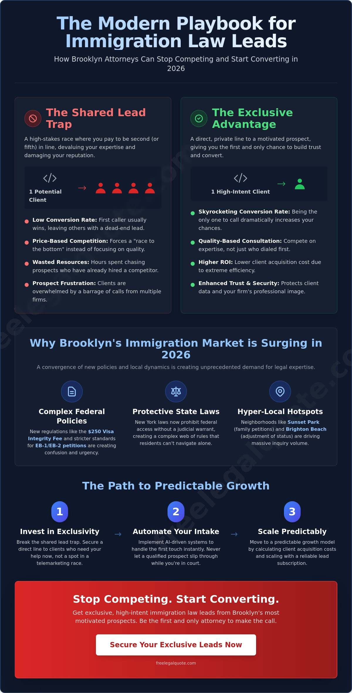 Immigration Law Leads in Brooklyn: How to Capture and Convert Exclusive Prospects in 2026