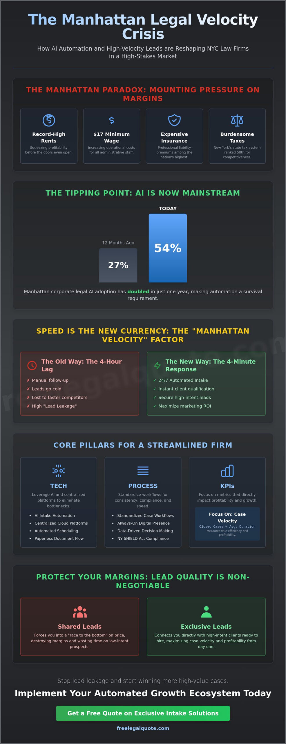 How to Streamline Law Firm Operations in Manhattan: The 2026 Efficiency Guide
