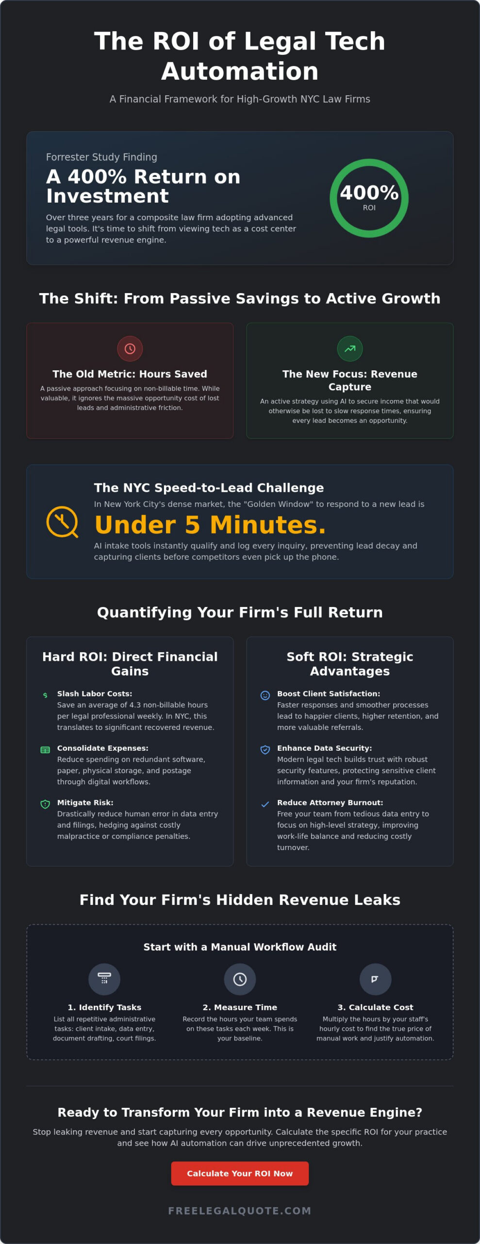 ROI of Legal Tech Automation: A Pragmatic Guide for NYC Law Firms