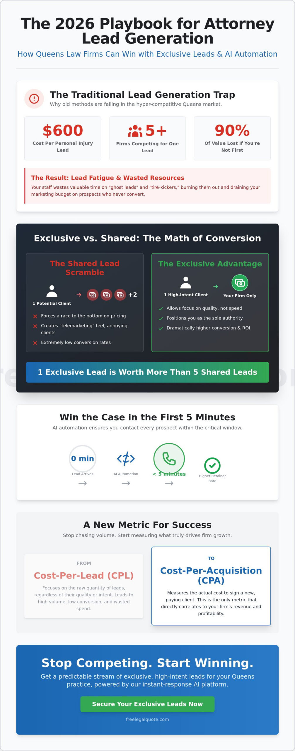 Attorney Lead Generation in Queens: Scaling Your Firm in 2026
